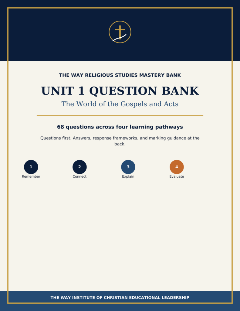 Unit 1 Mastery Set — The World of the Gospels